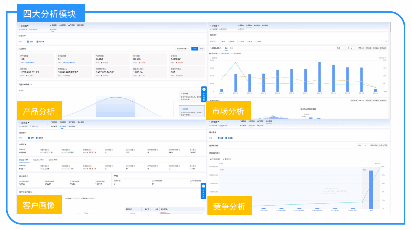 市场分析,海关数据市场分析,全球市场分析 市场分析,海关数据市场分析,全球市场分析