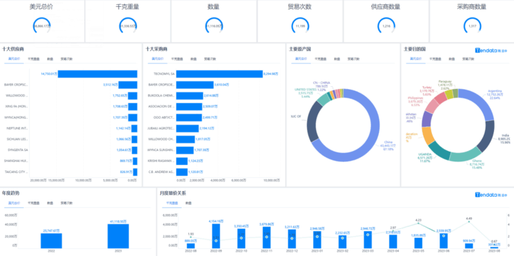 外贸软件BI,外贸搜索软件BI,外贸开发软件BI 外贸软件BI,外贸搜索软件BI,外贸开发软件BI