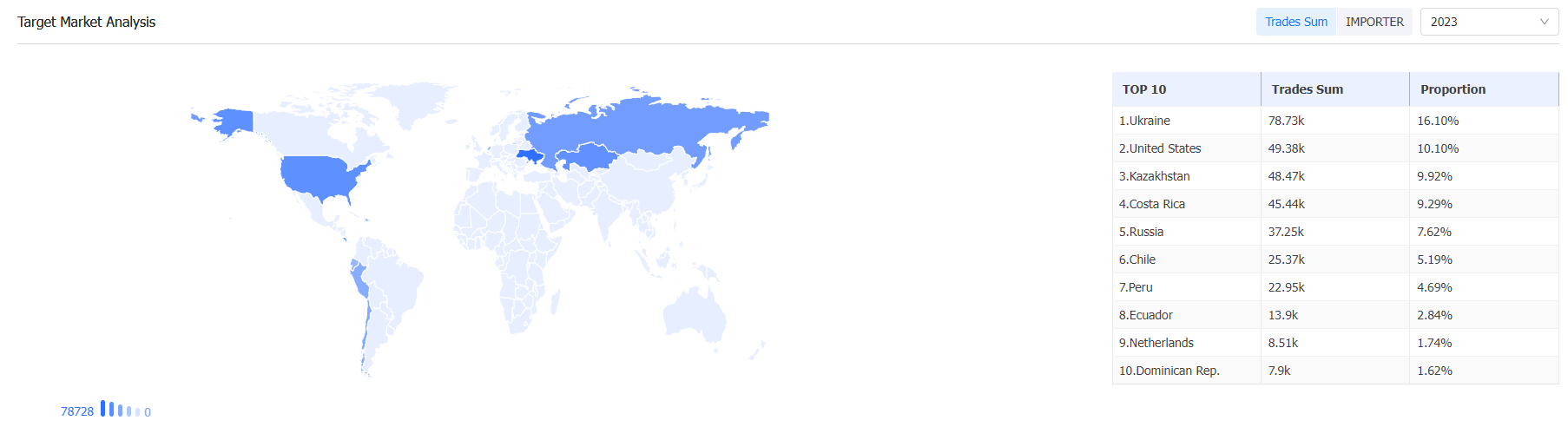 外贸数据,EVO视讯官网外贸数据,EVO视讯官网外贸数据平台 外贸数据,EVO视讯官网外贸数据,EVO视讯官网外贸数据平台