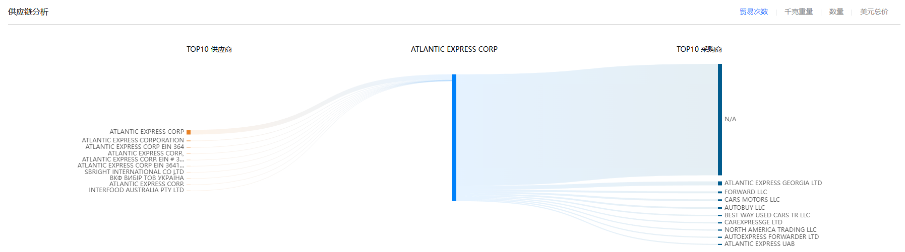 供应链,EVO视讯官网供应链,EVO视讯官网供应链分析