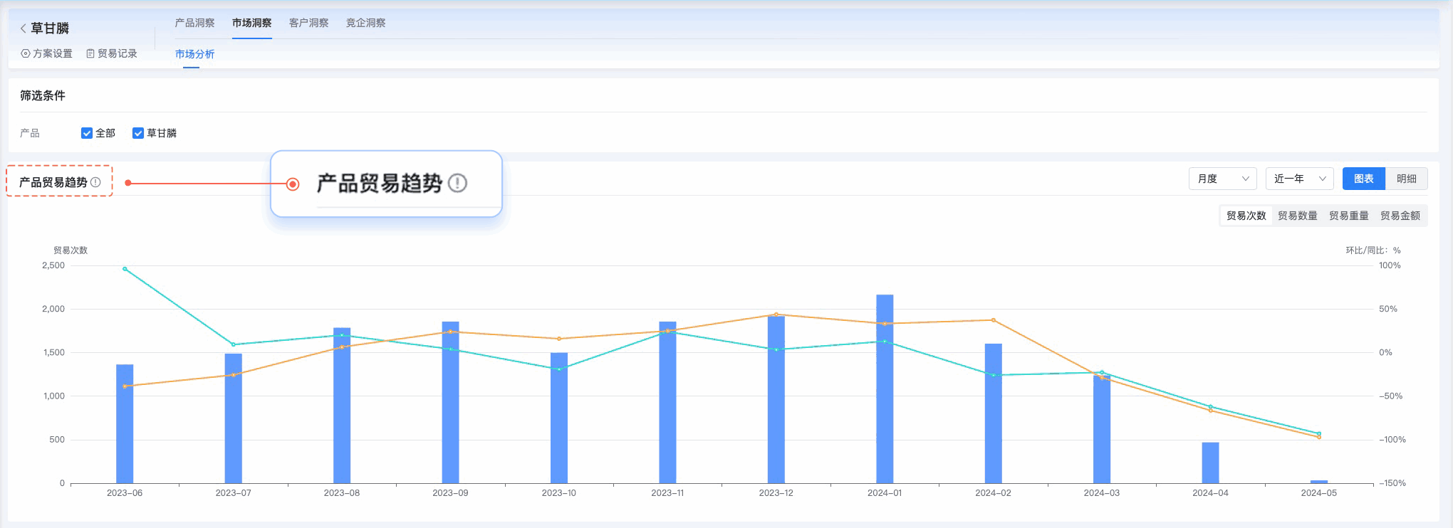 EVO视讯官网,EVO视讯官网外贸通,上海EVO视讯官网