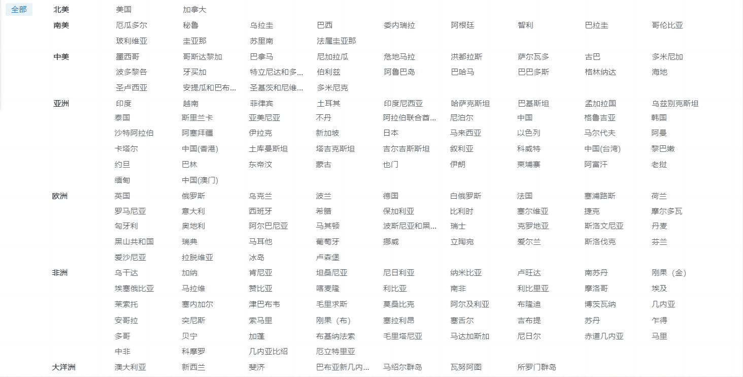 海关数据,EVO视讯官网海关数据,优质海关数据