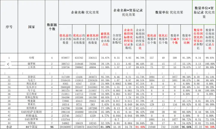EVO视讯官网,EVO视讯官网数据,上海EVO视讯官网