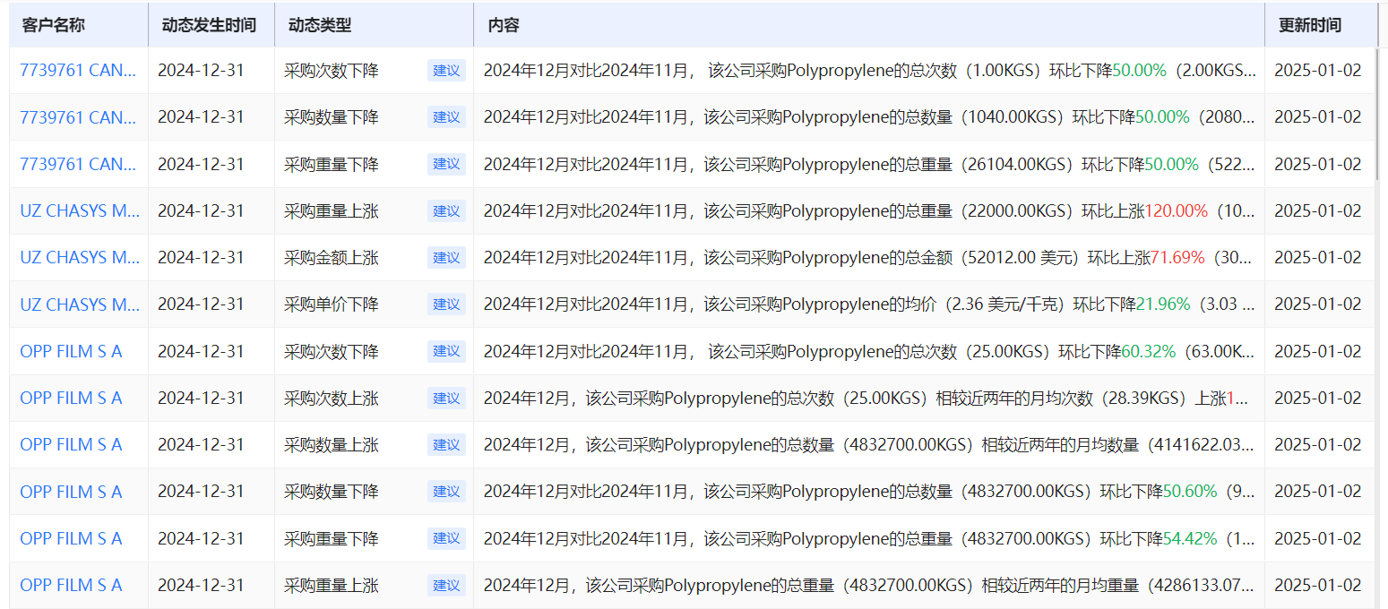 海关数据作用 海关数据作用