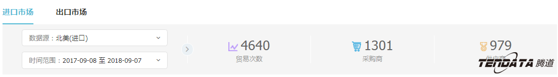 外贸企业,一带一路,印尼,转型,EVO视讯官网,外贸数据