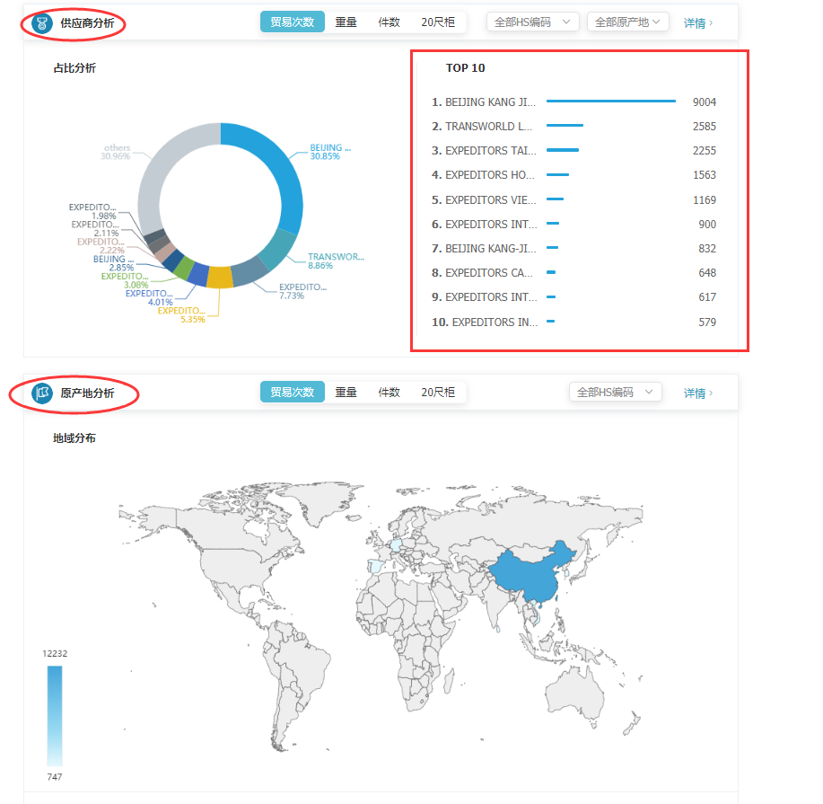 商情雷达-EVO视讯官网,EVO视讯官网，EVO视讯官网数据怎么样